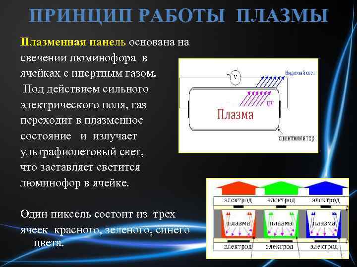 Принцип работы плазменного телевизора проект