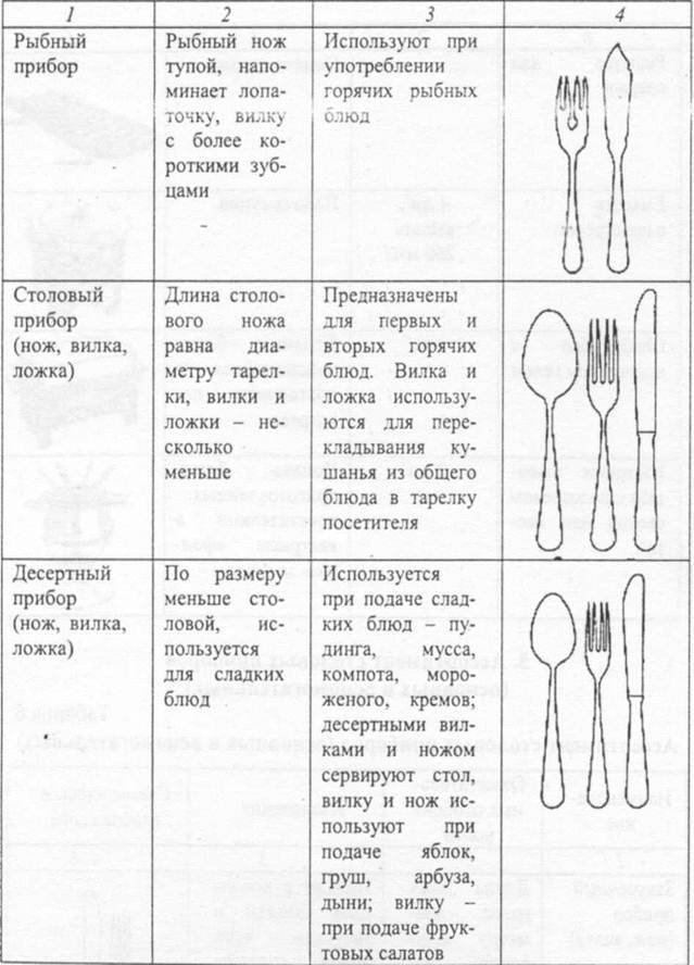 Виды вилок для еды с картинками и названиями