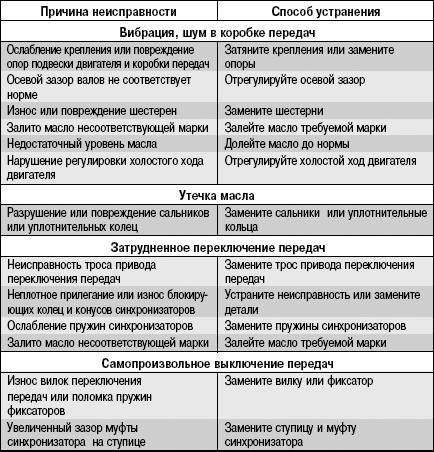 Почему выбивает узо причины неполадок и способы их устранения