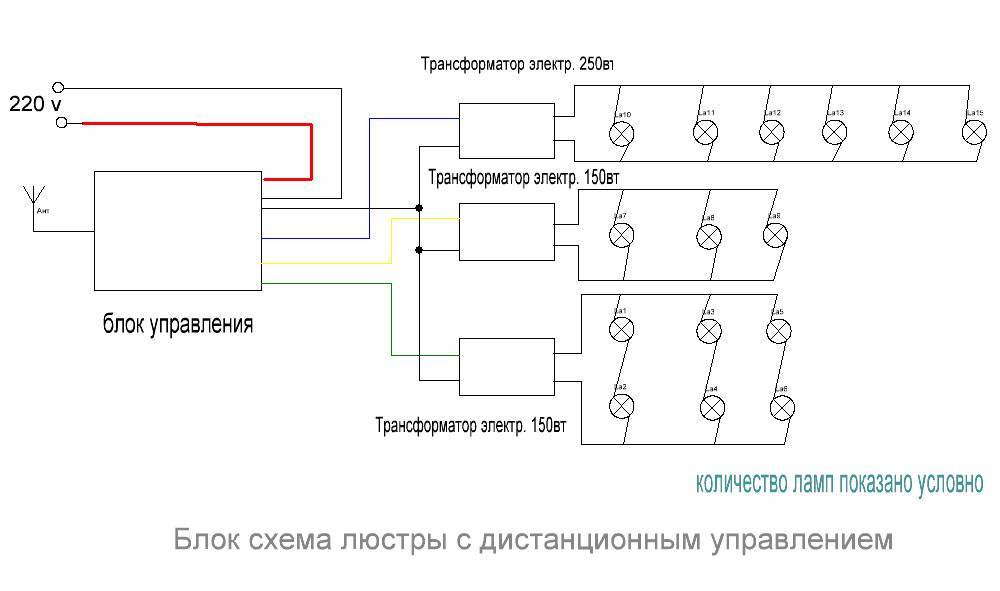 Светодиодная люстра с пду на потолок: общие рекомендации тем, кто собрался подключить