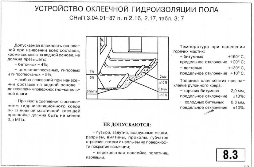 Толщина обмазочной гидроизоляции. Схема устройства оклеечной гидроизоляции. Устройство гидроизоляции схема. Схема нанесения оклеечной гидроизоляции. СНИП по гидроизоляции санузлов.