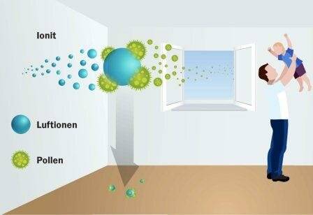 Что такое ионизация воздуха: вред и польза ионизированного воздуха + советы по выбору ионизатора