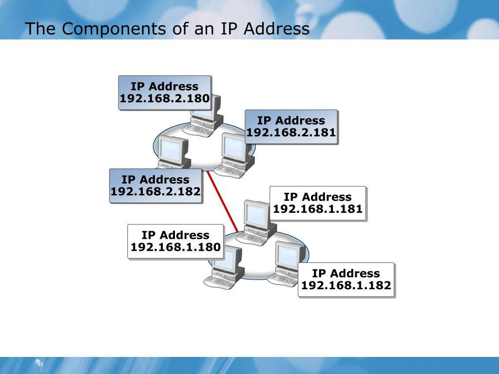 Сим карта с белым ip адресом