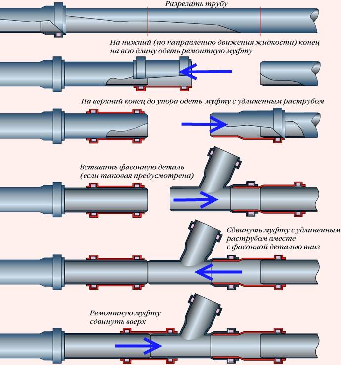 Канализационные трубы из пвх: размеры согласно каталогу и подбор фитингов