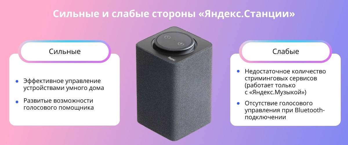 Рейтинг умных колонок: выбираем лучшую
