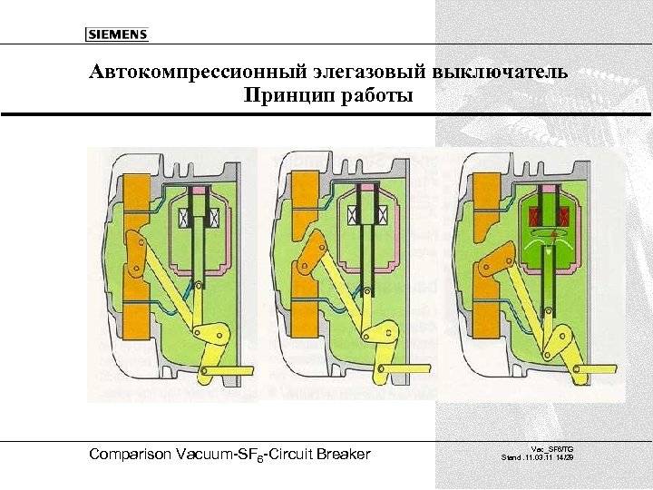 Принцип выключателя. Элегазовый автокомпрессионный выключатель. Принцип работы элегазового выключателя. Элегазовые выключатели принцип действия. Элегазовый выключатель принцип.