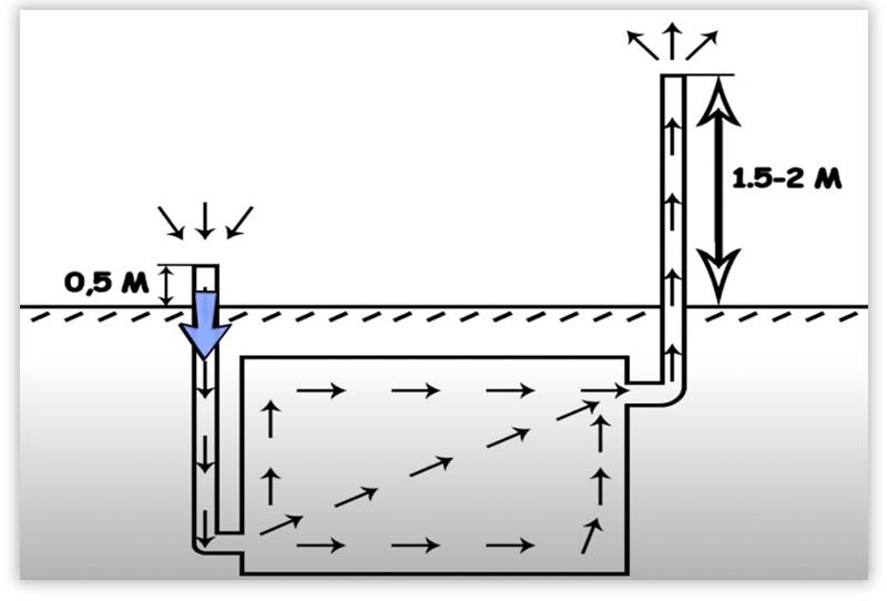 Грамотная система вентиляции в подвале частного дома — вентиляция и кондиционирование