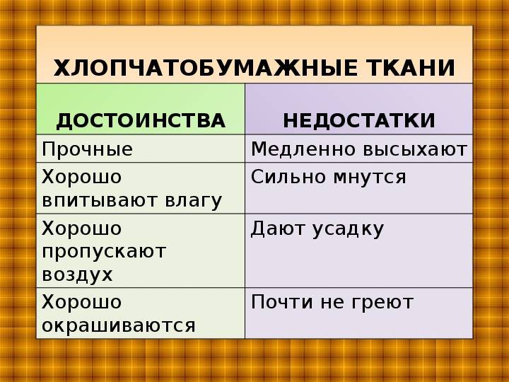 Недостатки ткани. Достоинства хлопчатобумажной ткани. Плюсы хлопчатобумажной ткани. Недостатки хлопчатобумажных тканей. Преимущества и недостатки хлопчатобумажных тканей.