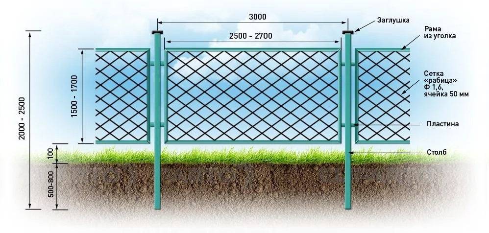 Столбы для забора под сетку. Схема установки столбов для забора из сетки рабицы. Как правильно установить столб для забора из сетки рабица. Схема монтажа забора из сетки рабицы. Секционный забор рабица узел крепления.