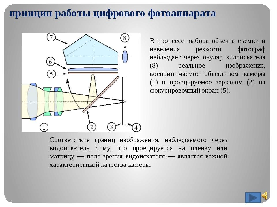 Принцип действия кратко. Принцип работы фотокамеры. Принцип работы цифрового фотоаппарата. Принцип работы цифровой камеры. Фотоаппарат устройство и работа.