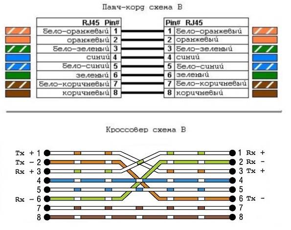 Схема распиновки. Распиновка кабеля Ethernet RJ-45. Кабель эзернет RJ 45 распиновка. Сетевой кабель rj45 распиновка. Расключение коннектора RJ 45 2 пары.