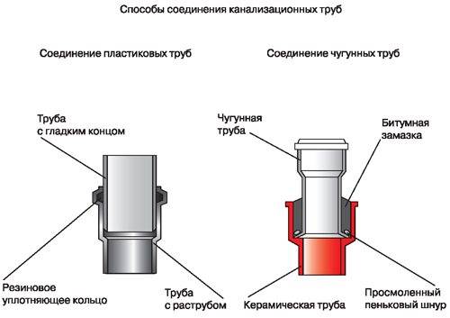 Варианты перехода со стальной трубы на полипропиленовую
