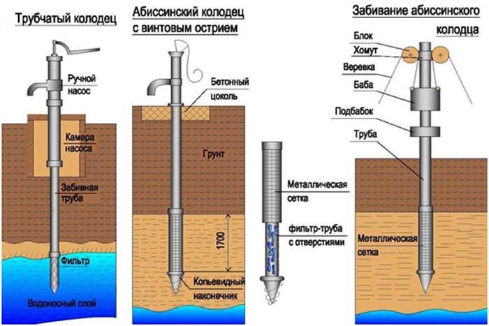 Как найти воду для скважины: обзор эффективных методов поиска водоносного слоя