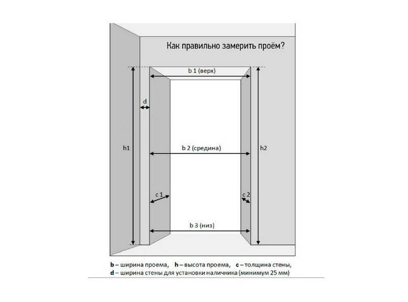 Дверной проем для межкомнатной раздвижной двери размеры — разбираем вопрос