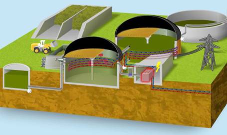 Мини-биогазовая установка работающая на пищевых отходах и разлагаемых органических материалах