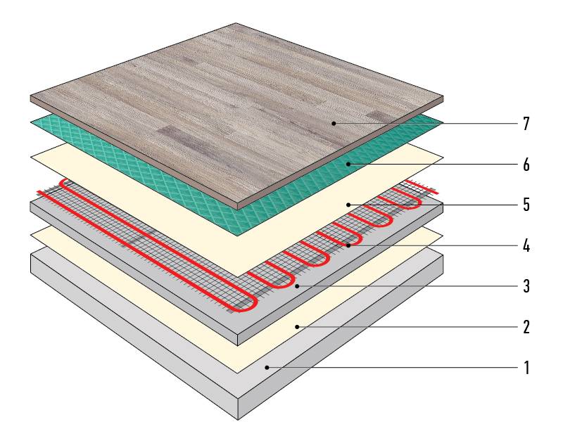 Паркетная доска на бетонный пол. Теплоизоляция для паркетного пола послойно. Водяные теплые полы под паркетную доску. Конструкция теплых электрических полов под ламинатом. Пирог ламинатного пола.