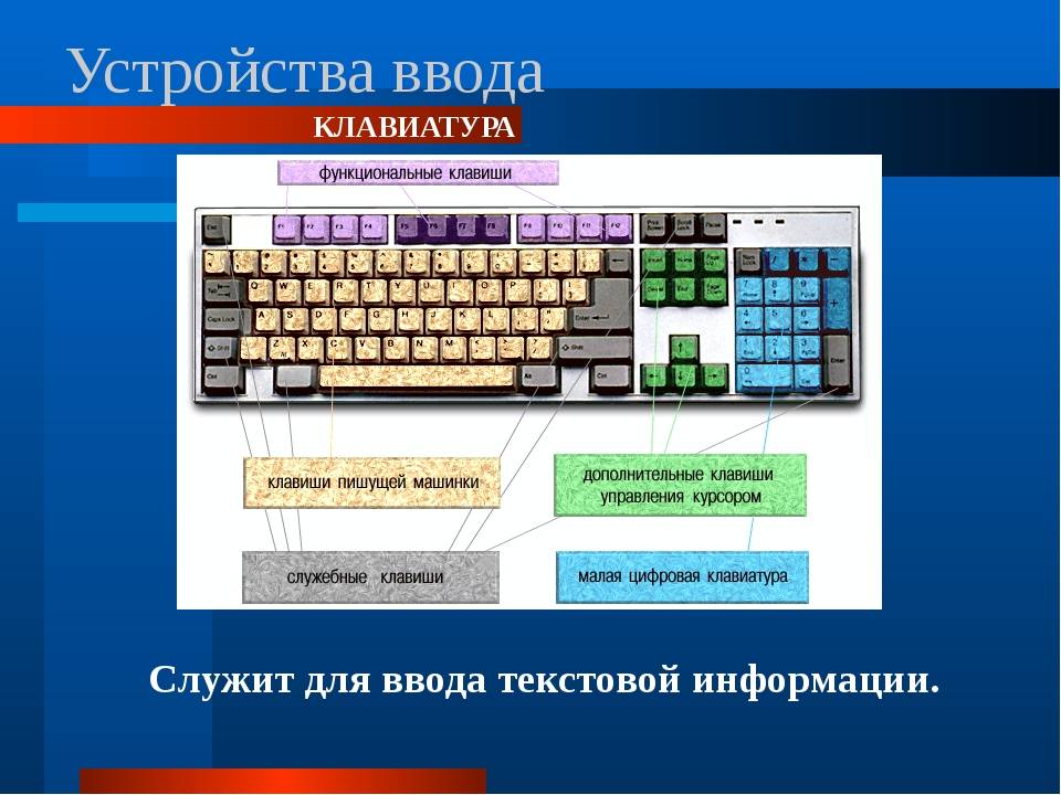Раскладка клавиатуры компьютера ️ особенности расположения клавиш, символов и знаков на английскои и русском языках, правила пользования, схема с обозначениями