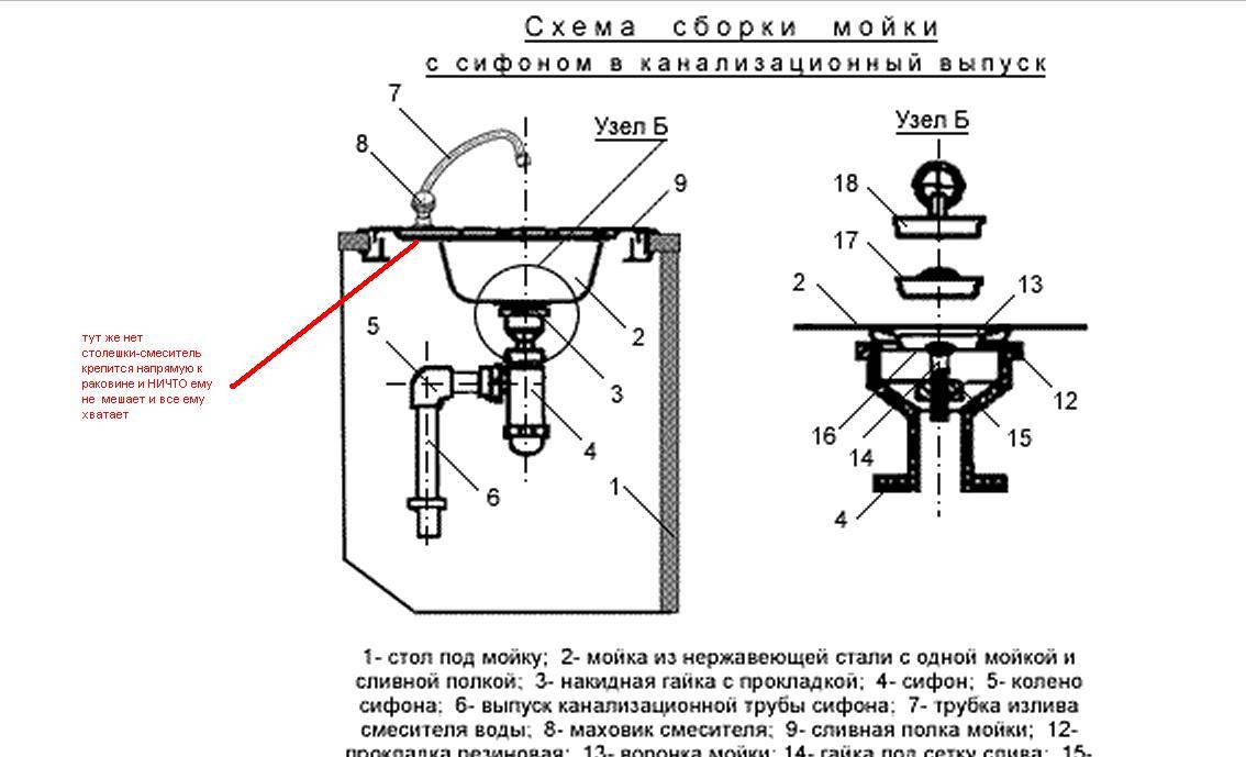 Схема подключения сифона