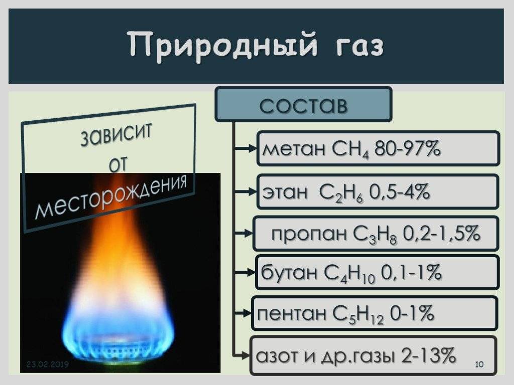 Химический состав природного газа