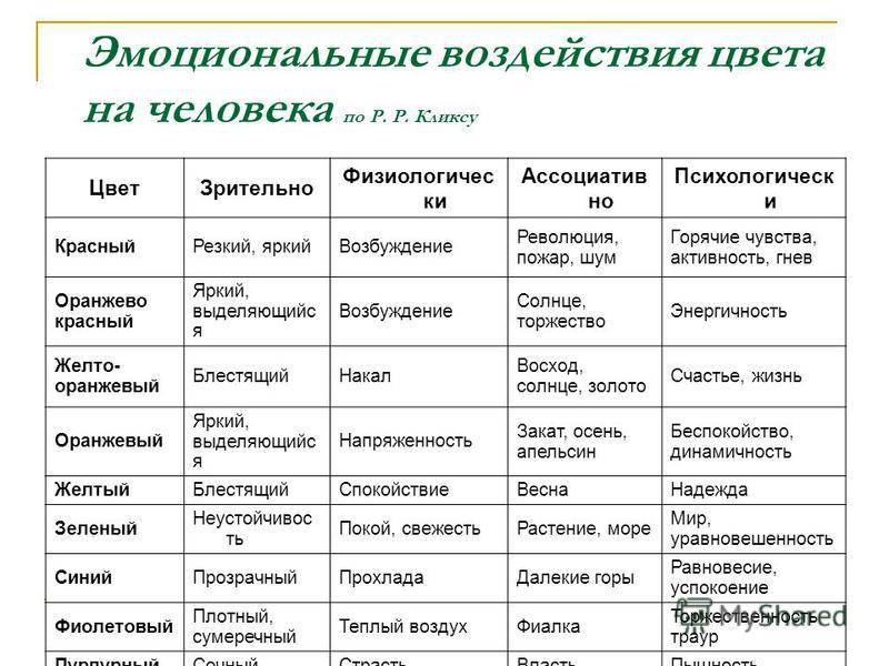 Мир карта характеристика человека