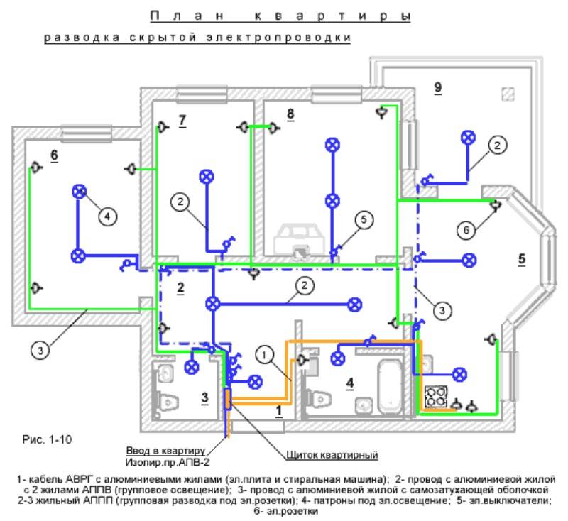 Схема электропроводки в частном доме 220 разводки