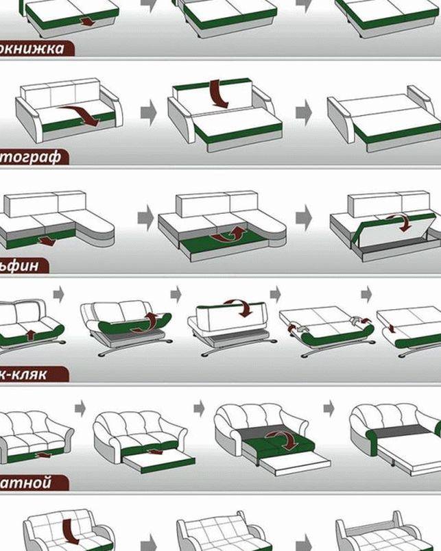Виды трансформации диванов в картинках