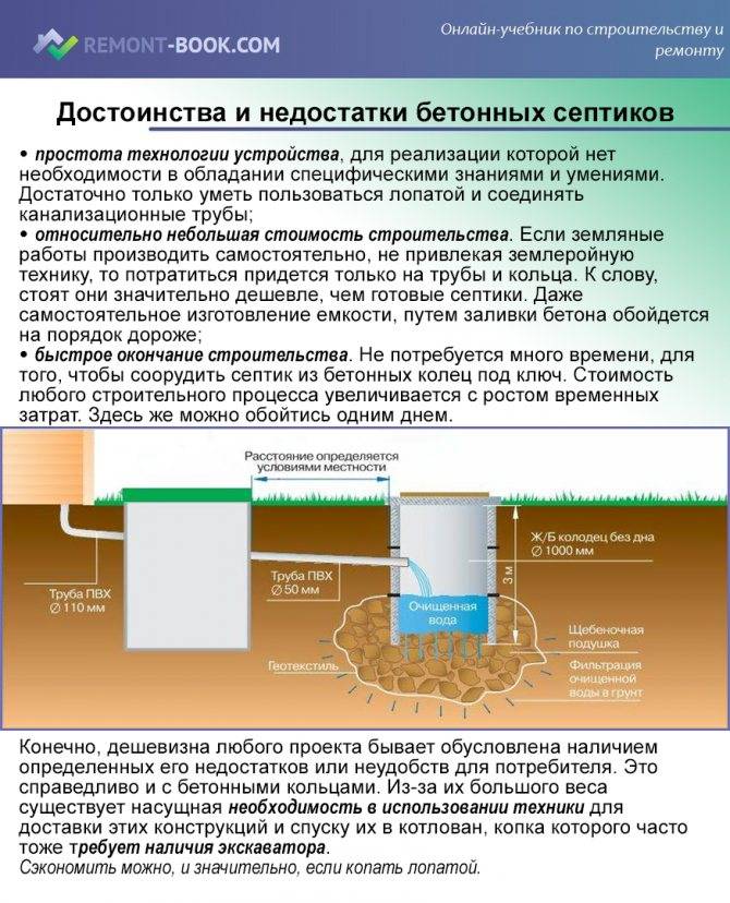 Обзор септика топас – принцип работы, разновидности конструкций и особенности эксплуатации
