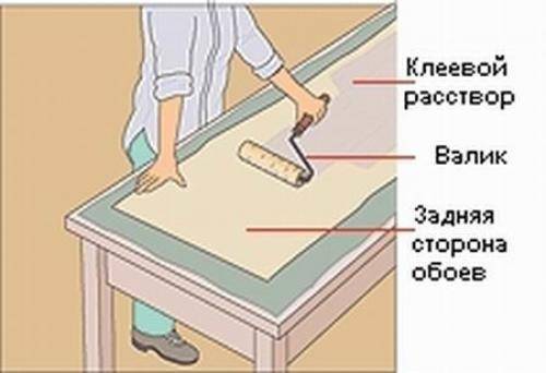 Можно ли клеить обои на osb и фанеру: рекомендации подготовки основания