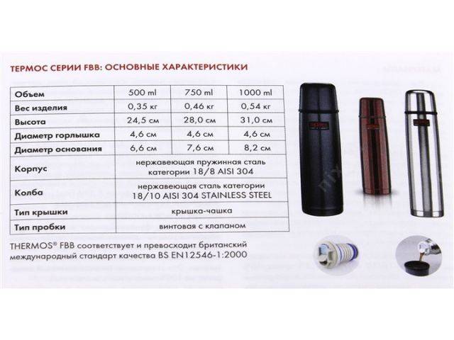 Термос - рейтинг топ-10, какой лучше держит температуру, какой купить