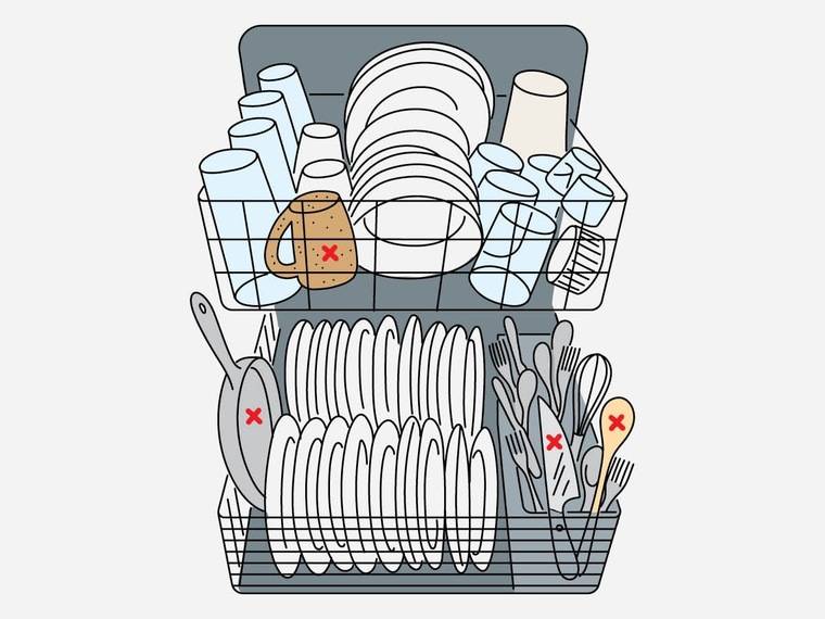Как загружать посуду в посудомоечную машину — инструкция