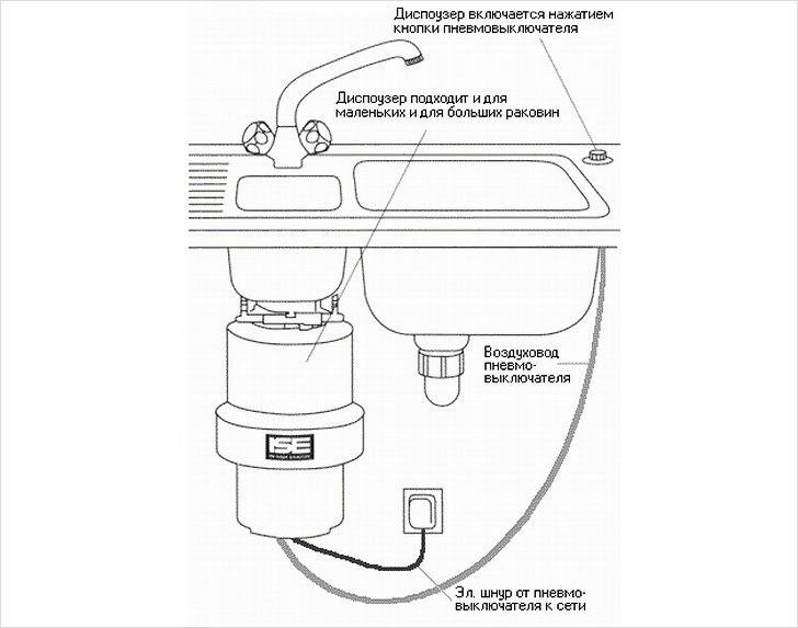 Измельчитель мусора для раковины: инструкция по подключению