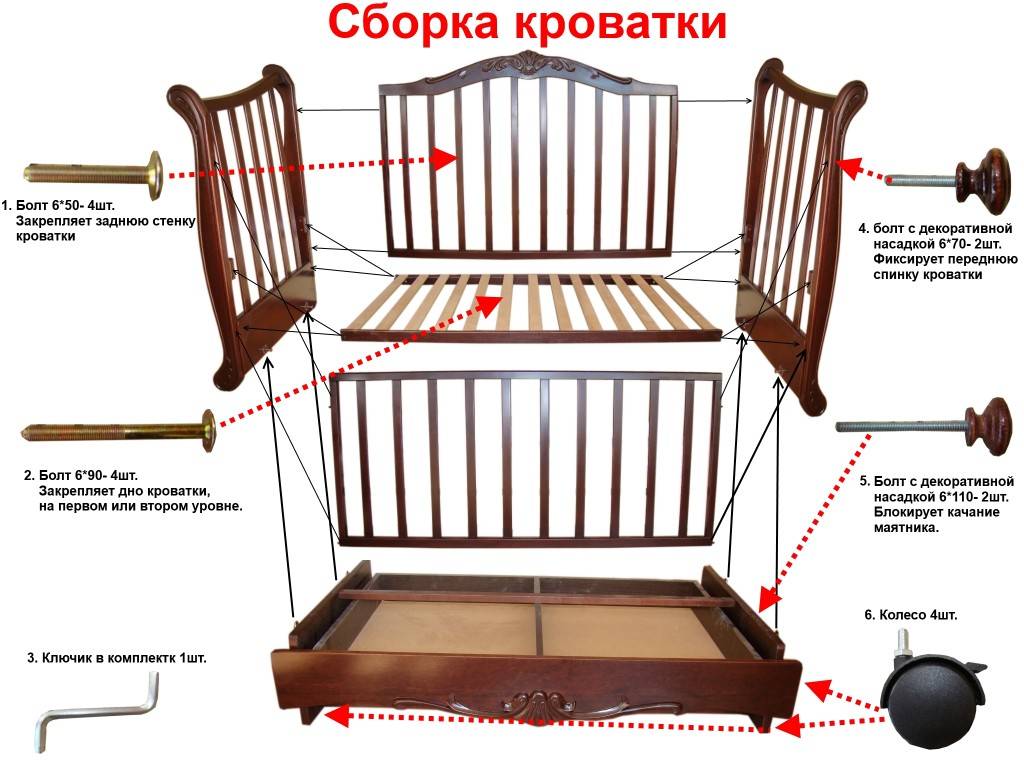 Сборка детской кроватки с опускающимся боком: пошаговая инструкция