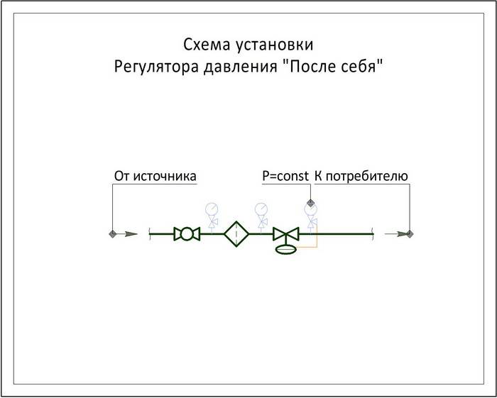 Схема установки обратного клапана