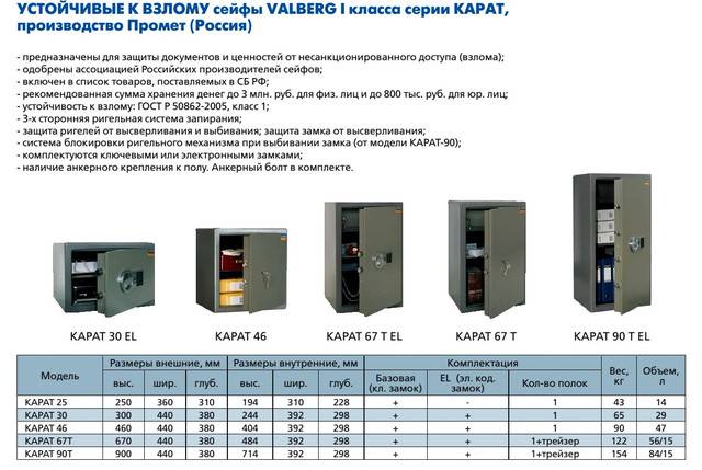 Классы устойчивости сейфов – в чём разница между ними? (видео)