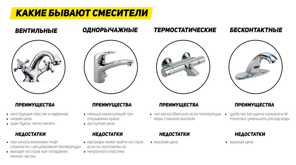 Как выбрать смеситель для ванной с душем — виды, характеристики + рейтинг производителей