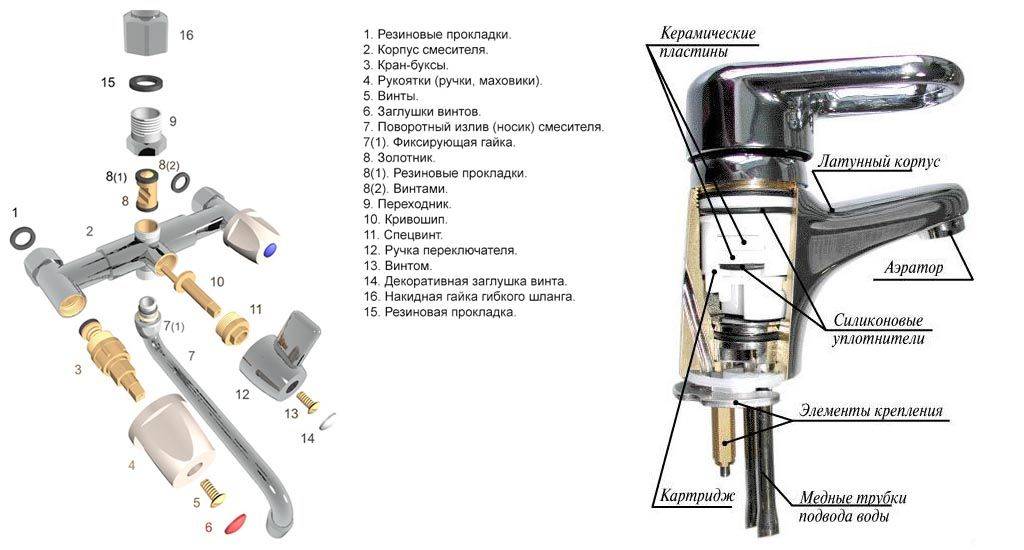 Устройство однорычажного смесителя с душем. Конструкция однорычажных смесителей схема. Однорычажный кухонный смеситель Vidima схема. Смеситель Zegor для ванной схема разборки.