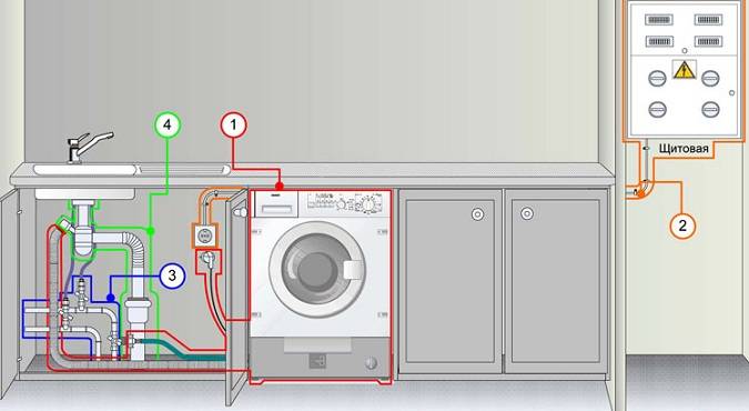 Подключение холодильника через удлинитель: советы электриков