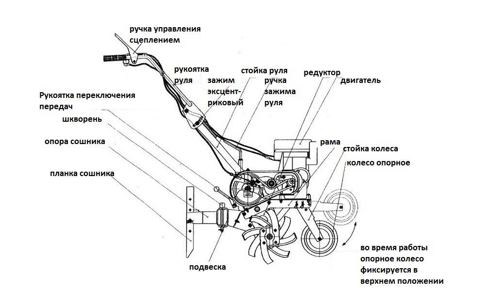 Мотокультиватор крот сборочный чертеж