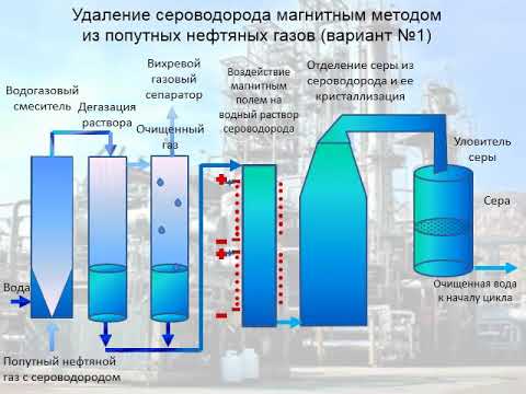 Процесс очистки природного газа от сероводорода методом элсор