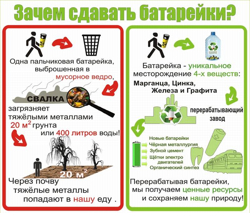 Как сдать старые батарейки — поинтметал — пункты приема вторсырья