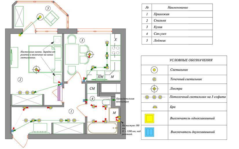 Обозначение розеток и выключателей на строительных чертежах и схемах