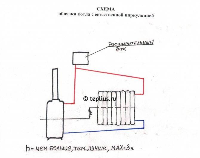 Открытая система отопления с циркуляционным насосом: схема, монтаж, котлы