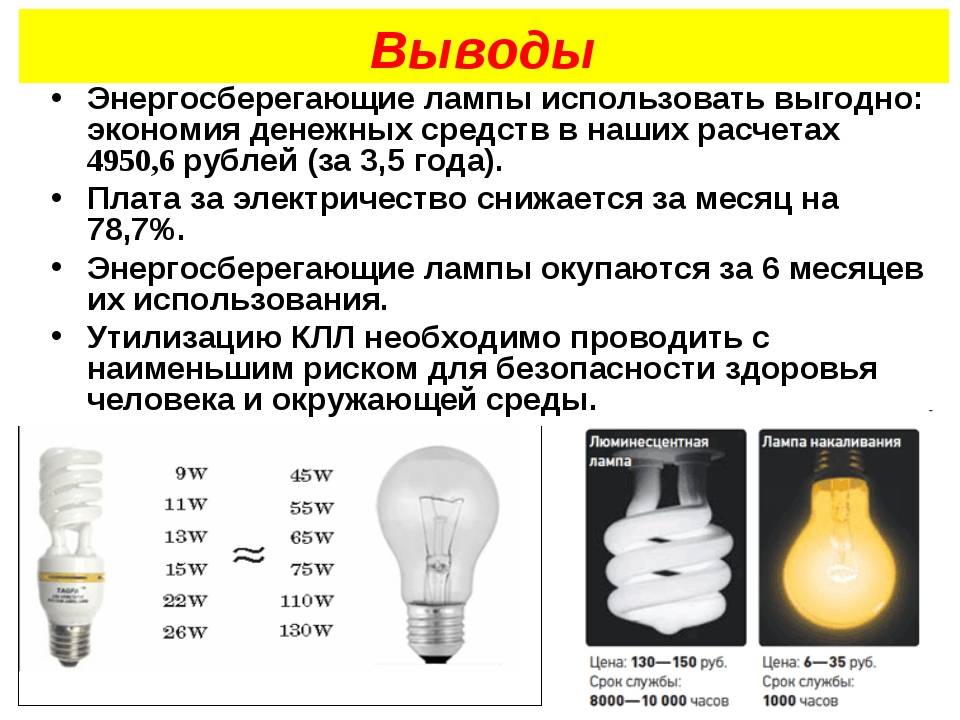 Электрическую лампу накаливания изобрели в россии – новости руан