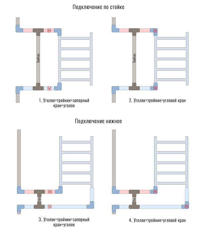 Подключение полотенцесушителя к стояку полипропиленовыми трубами схема подключения