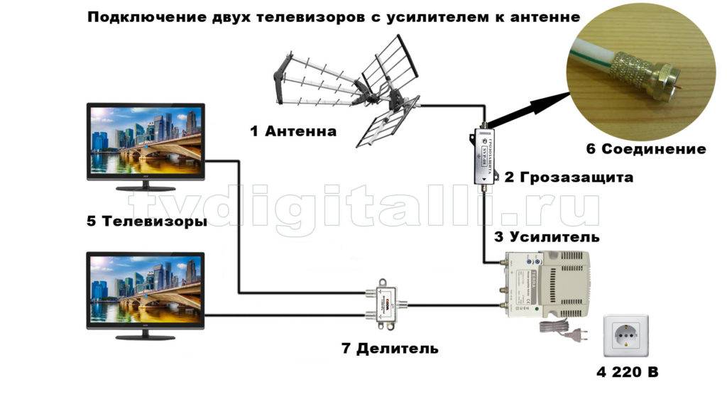 Как подключить 2 телевизора к одной антенне с усилителем схема подключения