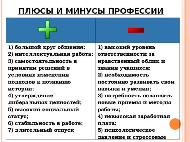 5 плюсов и 5 минусов. Плюсы и минусы работы. Плюсы и минусы профессии ветеринара. Плюсы и минусы профессии учитель. Плюсы и минусы работы учителя.