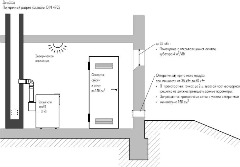Вентиляция газовых котлов в частном доме: устройство, требования, нормы и правила