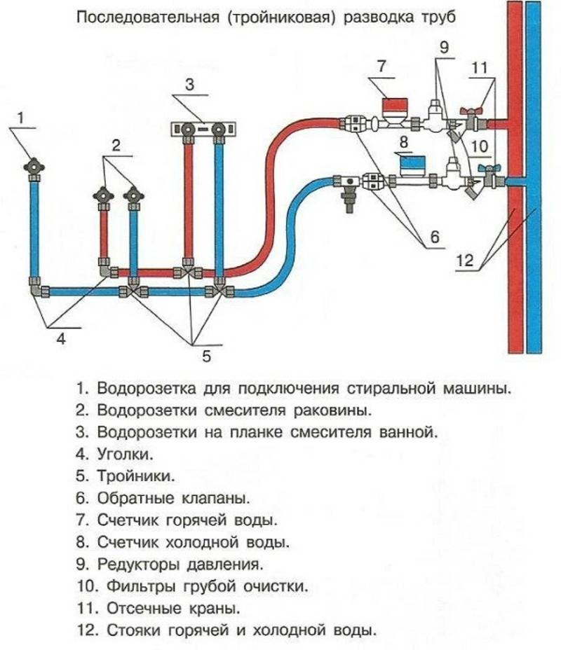 Разводка сантехники схема