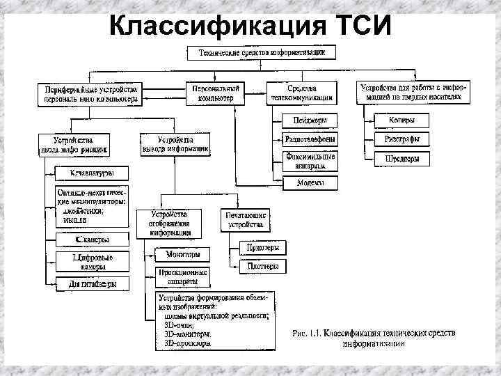 Технические средства идентификации