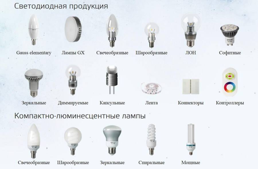 Типы цоколей светодиодных ламп